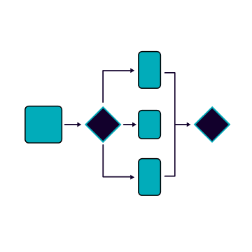 Automated Workflows