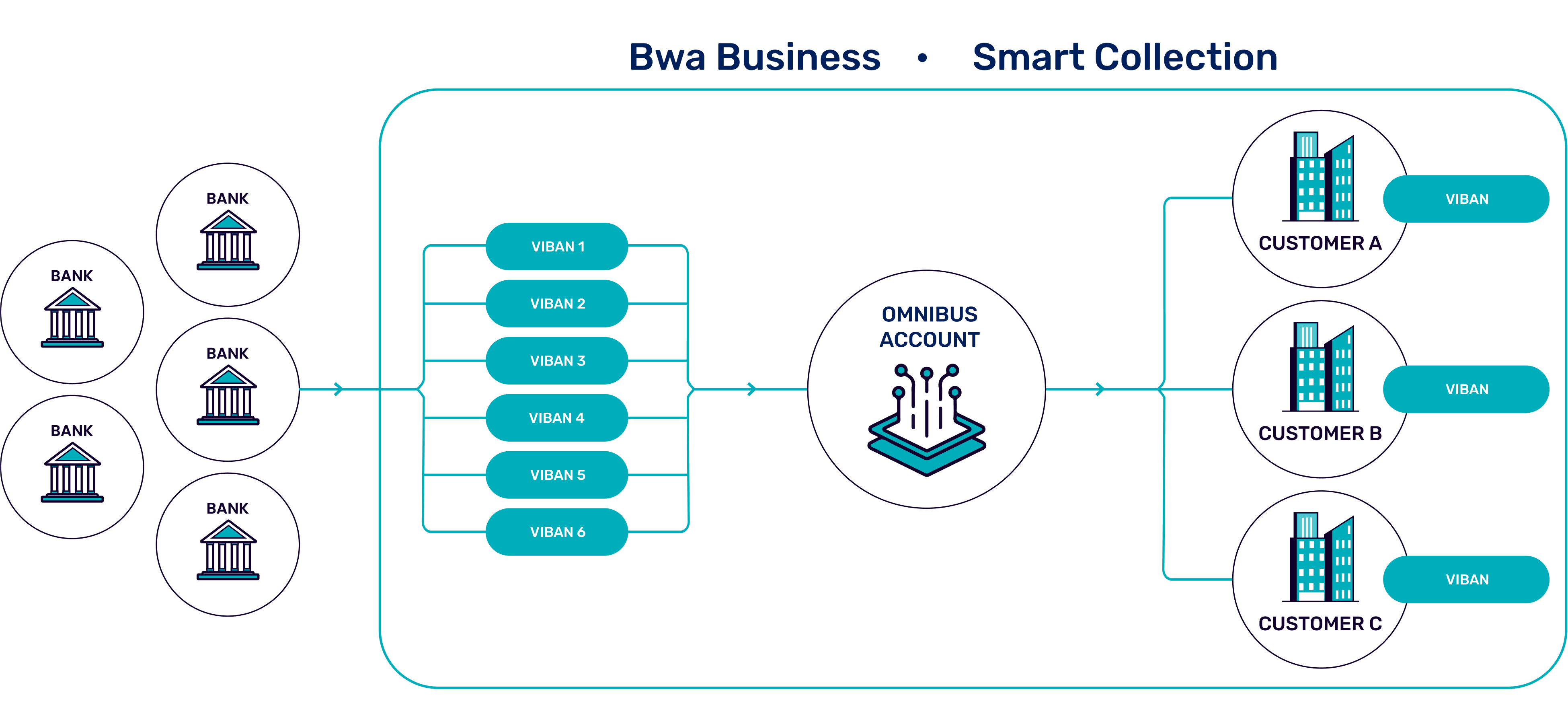 Smart Collection Chart
